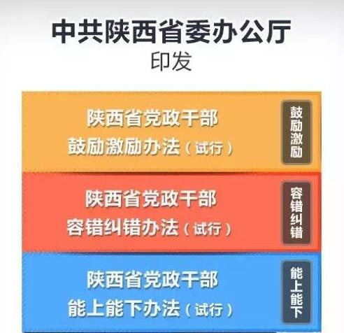 三項(xiàng)機(jī)制 干事創(chuàng)業(yè)