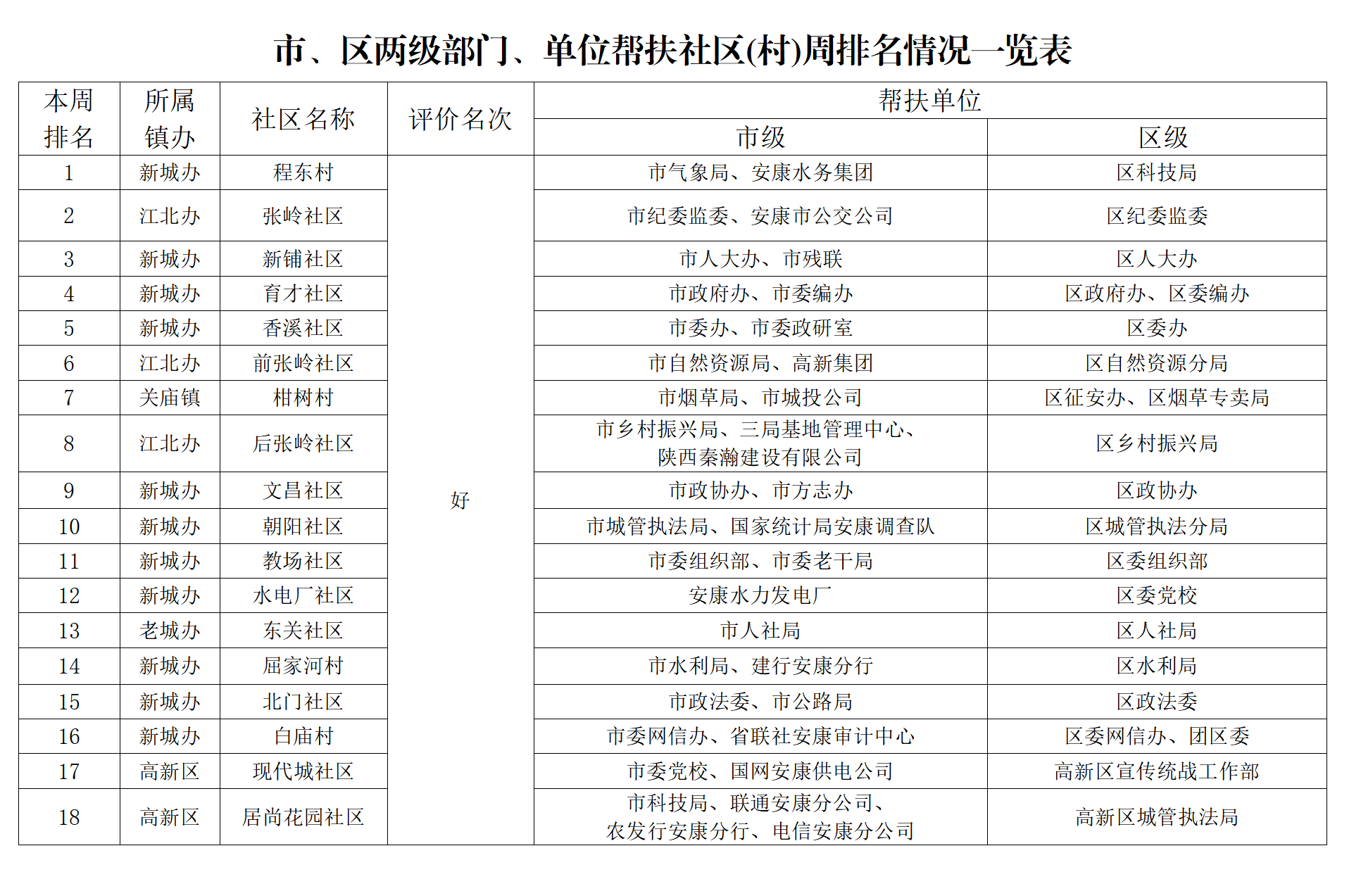 (chung)k֡202250̖Pڄ(chung)cuȽY(ji)ͨ(ʮһ9.23_01.png